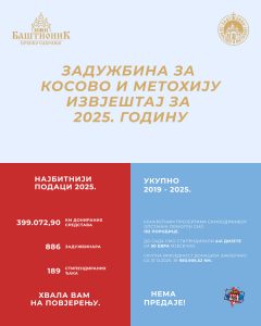Извјештај за 2025. љ. Г.